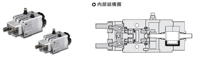 [行业知识]夹具、治具、模具到底有何区别？